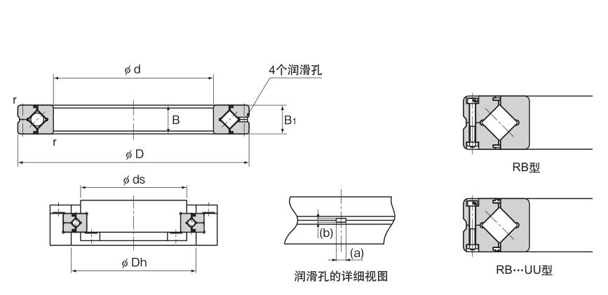 RB型(外圈分割型) RB型(外圈分割型)